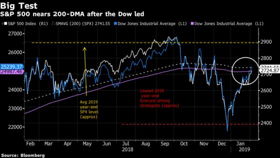 State of the S&P 500 Exposes Bearish Amnesiacs: Taking Stock