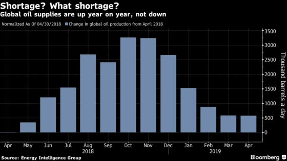 Is There Really a Global Shortage of Crude Oil?