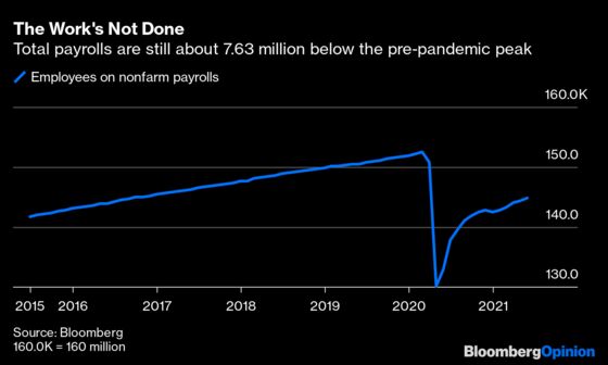 The Most Important Number of the Week Is 559,000