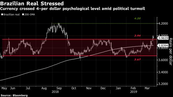 Top Brazil Currency Forecaster Says Traders Are Too Pessimistic