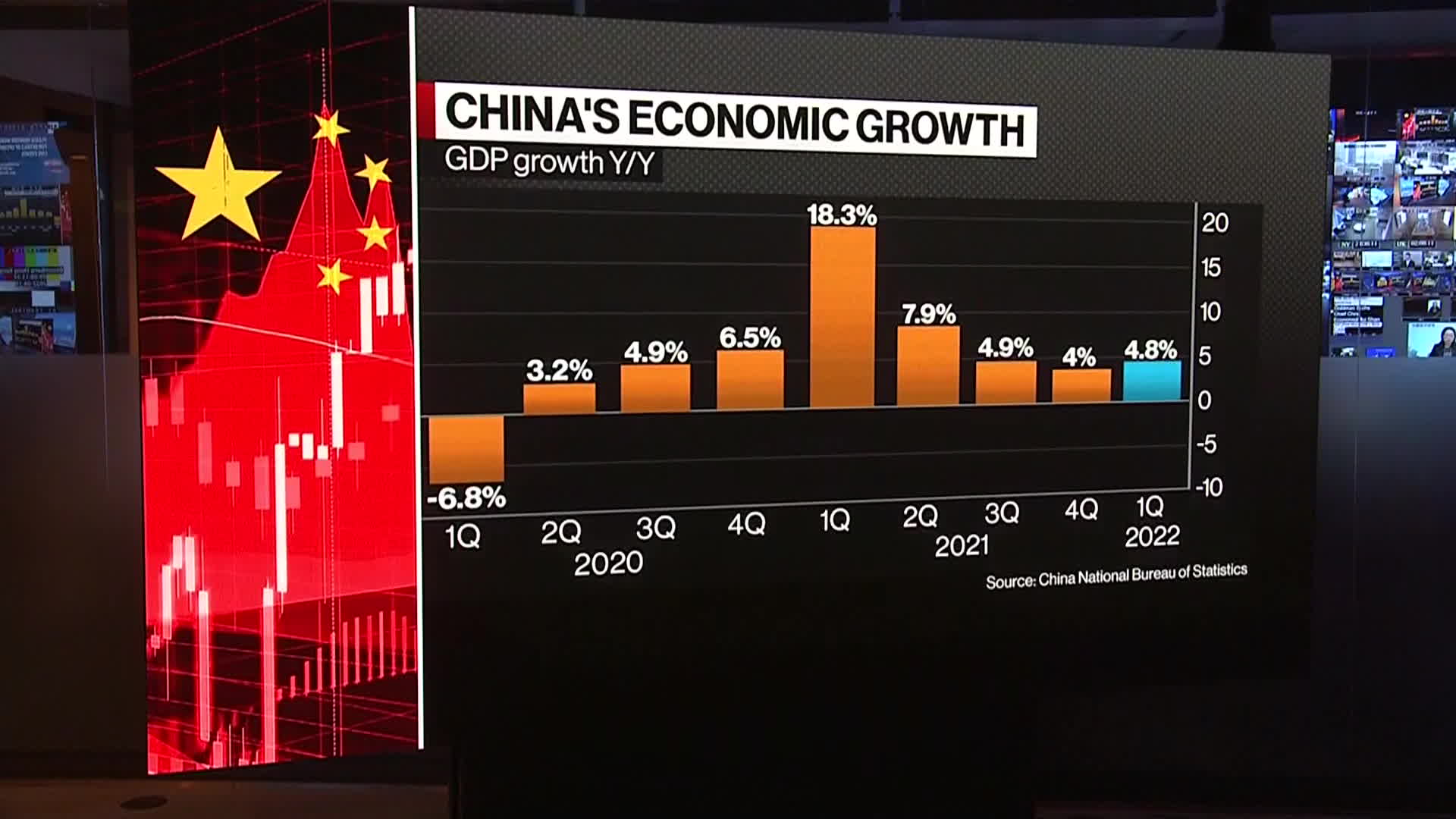 Watch Goldman Expects China's Economy To Grow 4.5% This Year - Bloomberg