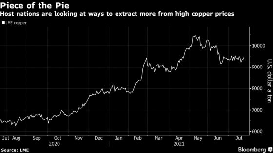 South America’s Left Turn Is Bullish Copper, Top Miner Says