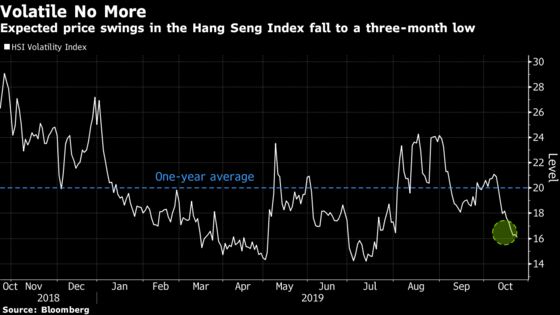 Hong Kong Markets Are Calm as Protests Linger and a Recession Looms