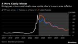 A More Costly Winter | Rising gas prices could deal a new upside shock to euro-area inflation