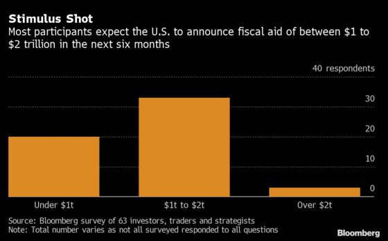 Emerging-Market Investors Predict Rally Will Roll On Into 2021