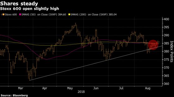 European Shares Steady as Retail Stocks Fall After Inditex Cut