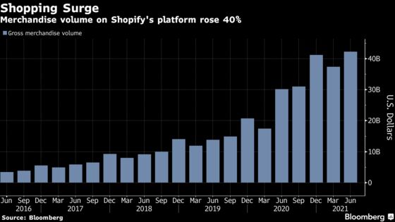Shopify Says Tight Engineering Labor Is Biggest Check on Growth
