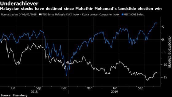 Malaysian Stocks Get Cheaper by the Day But Few Want to Buy
