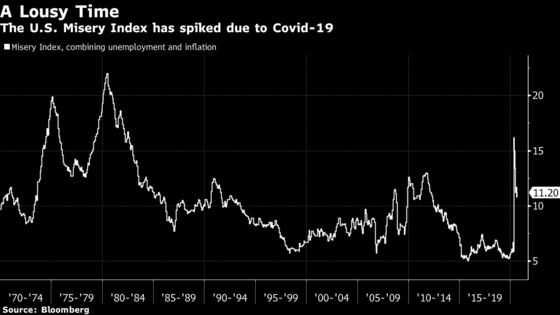 Why Stagflation Is Back on Some Traders’ Radars