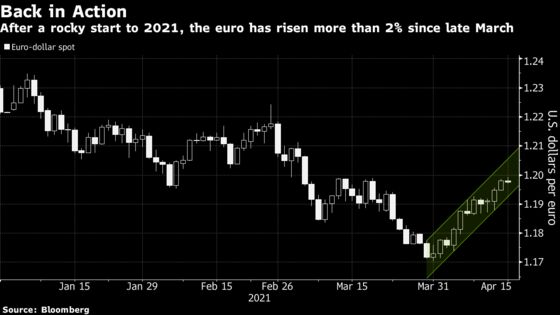 The Europe Capitulation Trade Is in Full Swing on Vaccine Bets