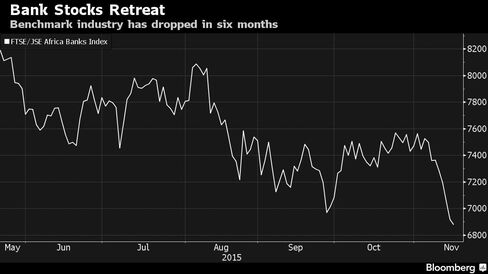 Benchmark industry has dropped in six months