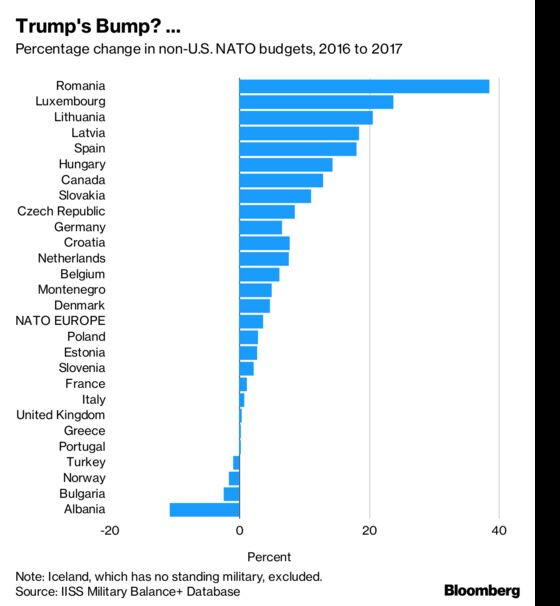 Nine Charts That Explain Trump's Battle Over Defense Spending