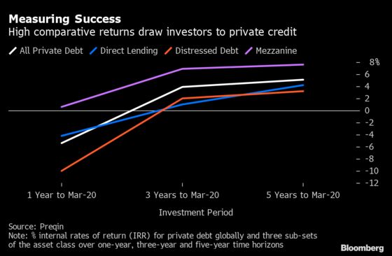 Europe’s Direct Lenders’ 2021 Prospects Depend on Damage Control