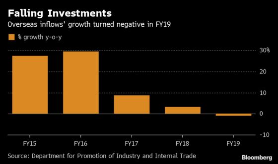 Modi Needs More Than Tax Breaks to Make India an Investment Hub