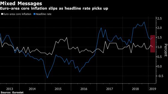 Underlying Inflation Weakens as ECB Prepares for Crucial Meeting