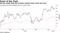 GE has easily beat the broader market since early last year
