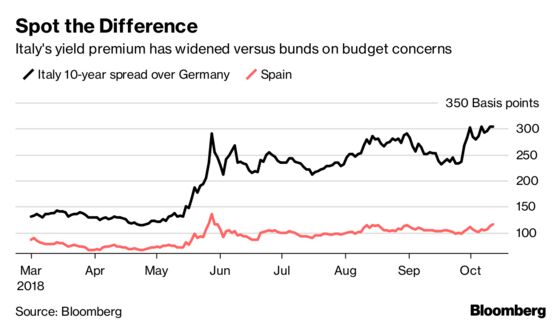 The Long and Winding Road to Italy’s Budget