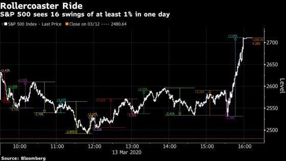 Years Going Past in a Day for S&P 500 Traders in History’s Grip