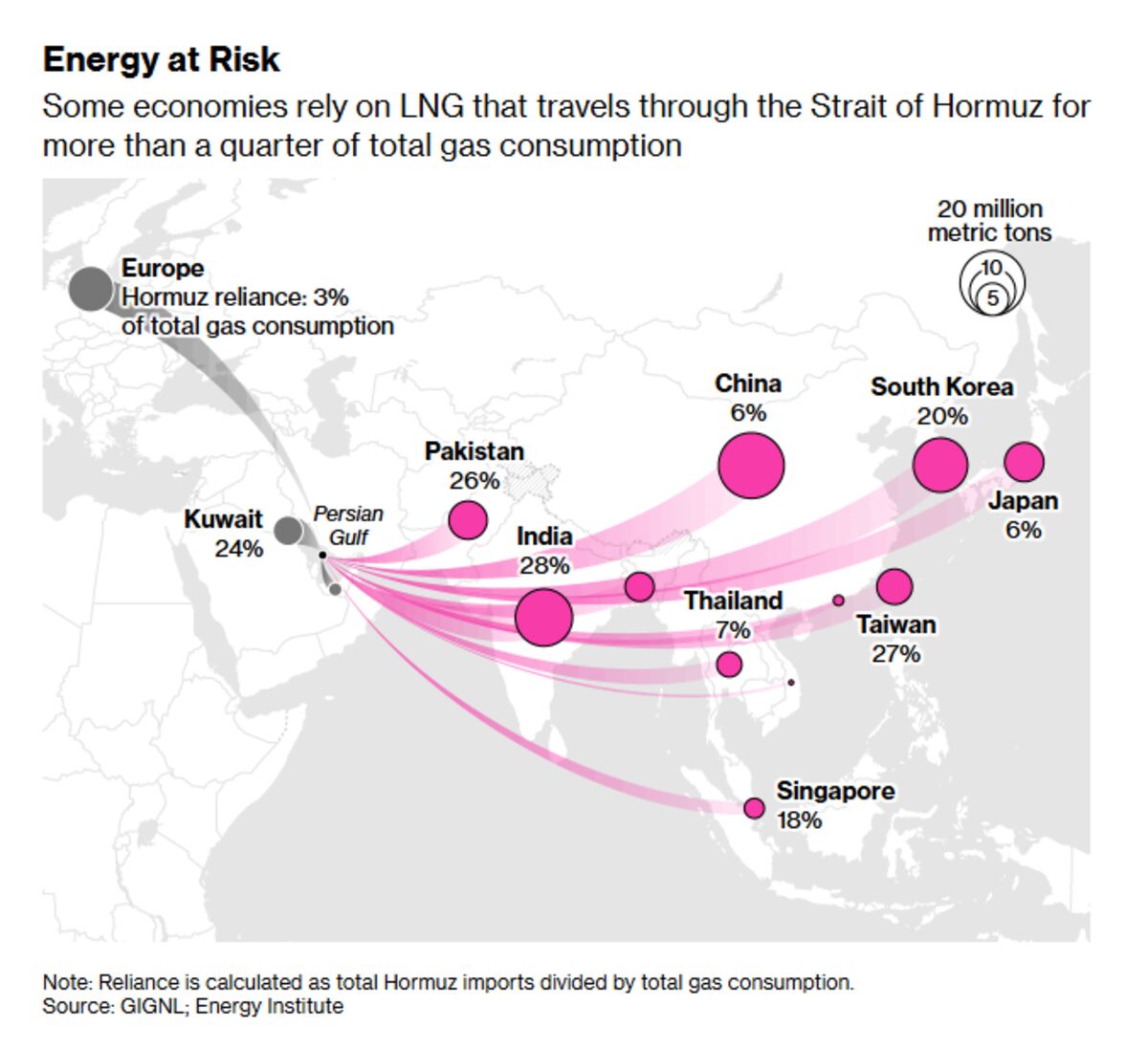 bloomberg.com - Vince Golle - Charting the Global Economy: Interest-Rate Hikes May Be Coming