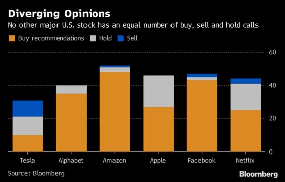 Sell Tesla: Wall Street Pulls Out the Rarest of Ratings for Musk