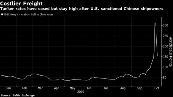 Asian Buyers Seek Oil From Closer to Home as Shipping Costs Soar