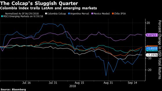 Colombian Traders Ask Whether Harbor Fund Is Done Selling Stocks