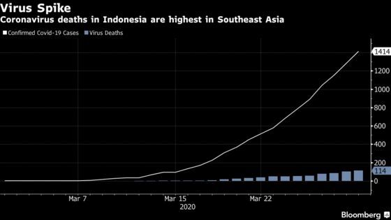 Indonesia Plans Village Squads to Prevent Spread of Coronavirus