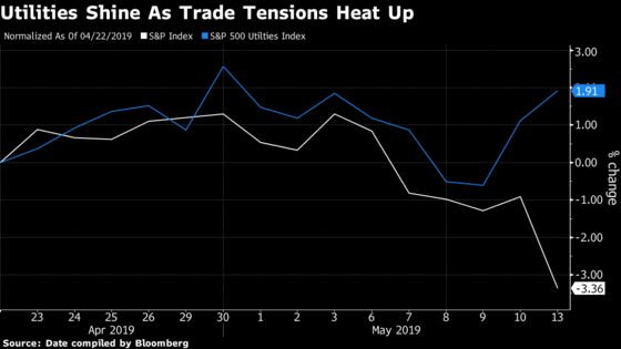 Only Sector Winning in U.S.-China Trade War Is the Utility One