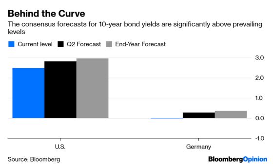 Yields Below Zero Spell Trouble for Hedge Funds