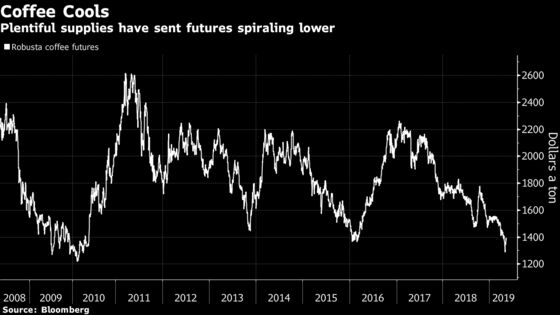 Your Cup of Coffee's About to Get Cheaper