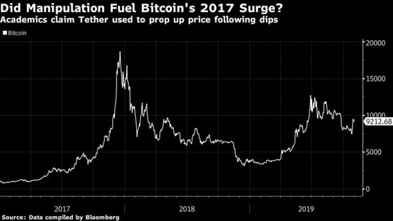 A Lone Bitcoin Whale Likely Fueled 2017 Surge, Study Finds