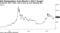 Academics claim Tether used to prop up price following dips