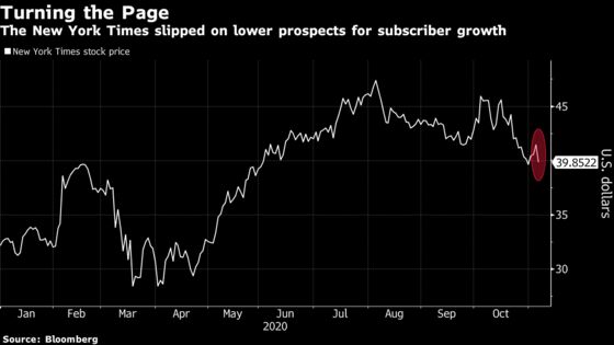 New York Times Slides After Warning of Subscriber Slowdown