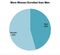 obamacare_gender2_chart_360