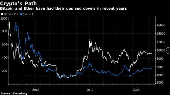 China-Backed Crypto Guru Wants to Unify World’s Blockchains