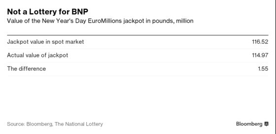 BNP Paribas Is Said to Have Reviewed EuroMillions Trade Boast