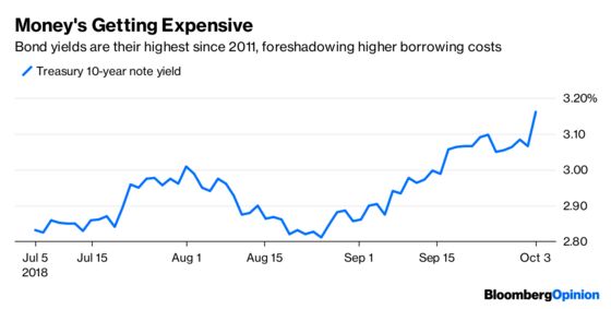 The Bond Market Has Gone Soft