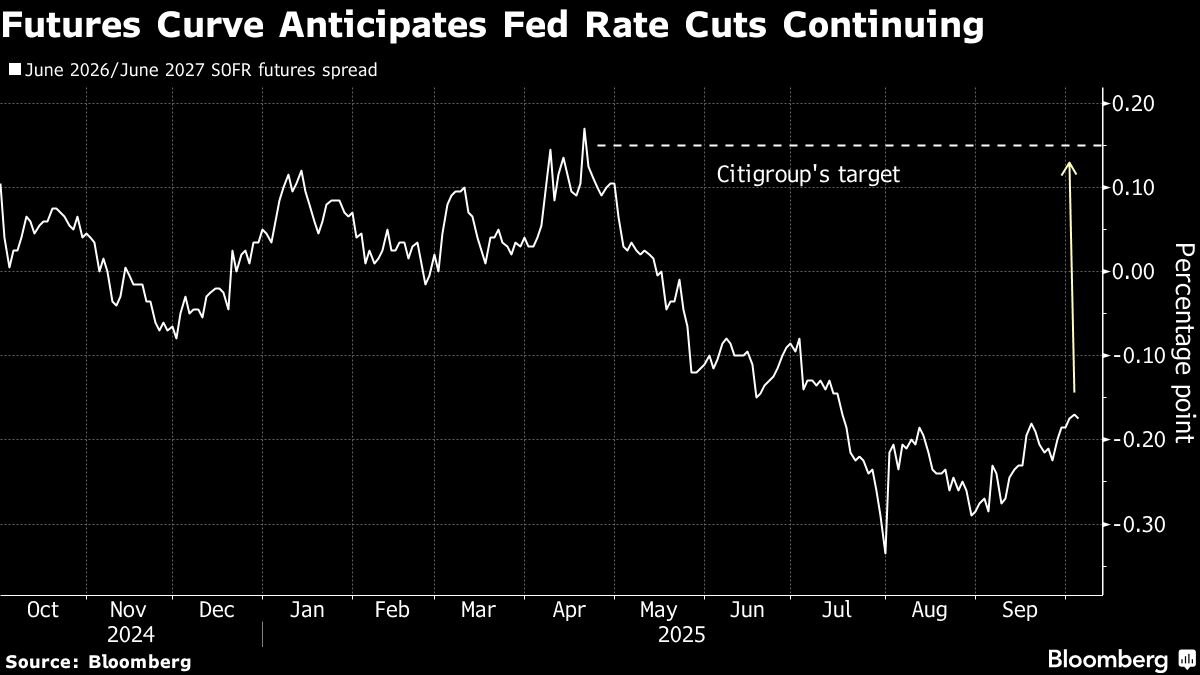⚫️ BLOOMBERG: "Ripresa Economica Attesa grazie ai Tagli dei Tassi della Federal Reserve, secondo Citigroup"