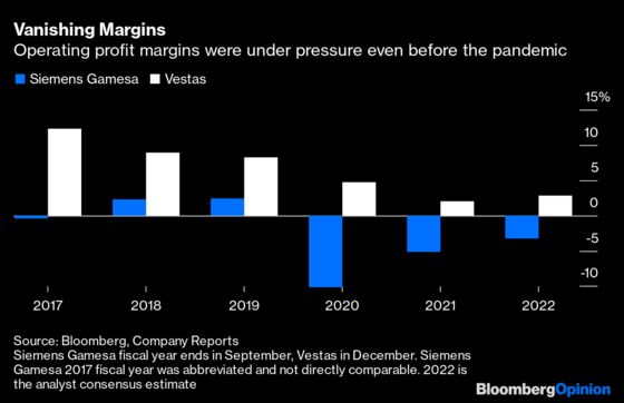 A Renewable Energy Bubble Is Hit By the Perfect Storm