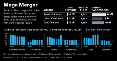 GRAPHIC: Mega Merger