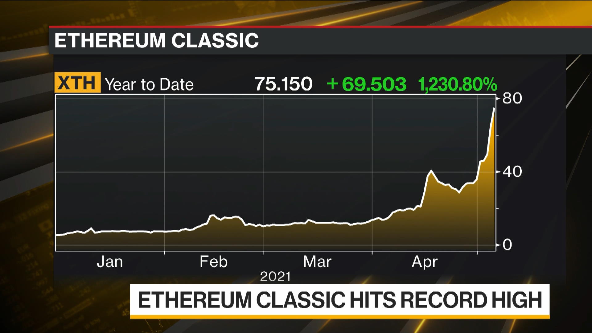 Is ethereum classic going back up