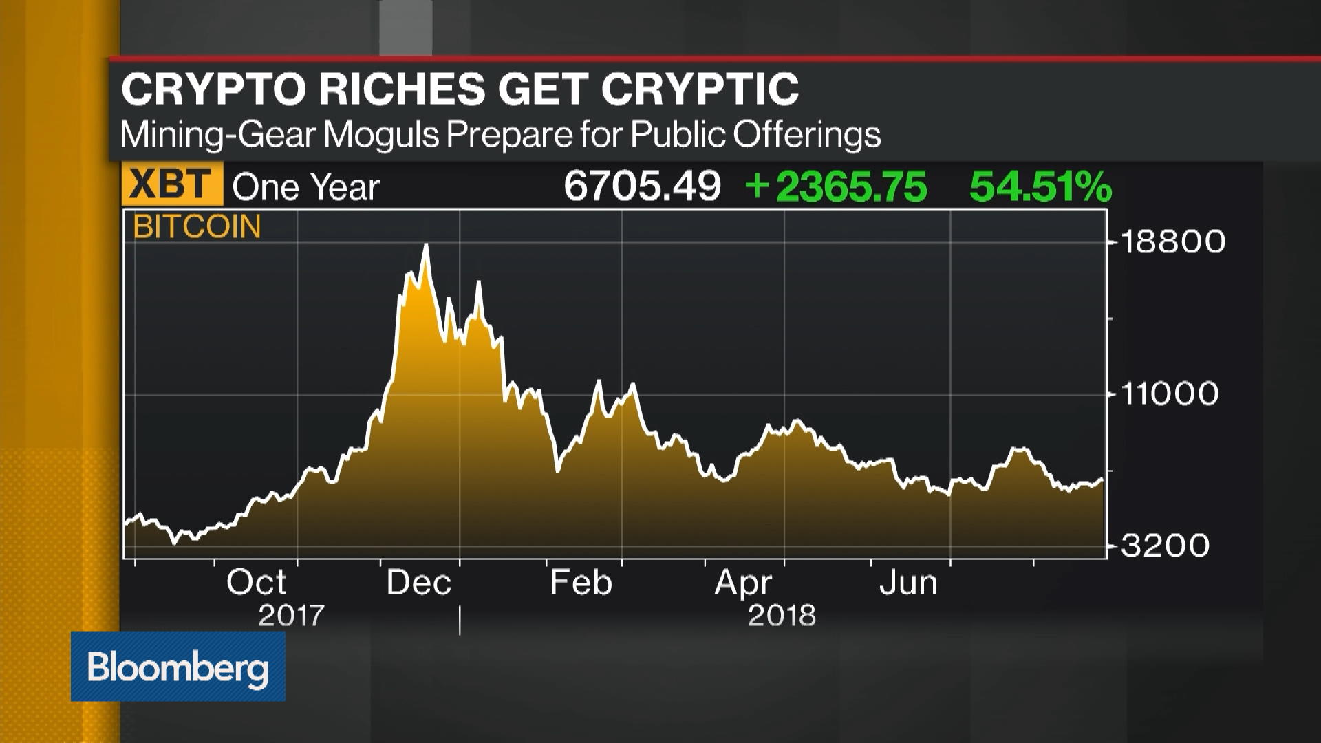 Bitcoin Billionaires How Rich Are They Ipos May Offer New Test - 