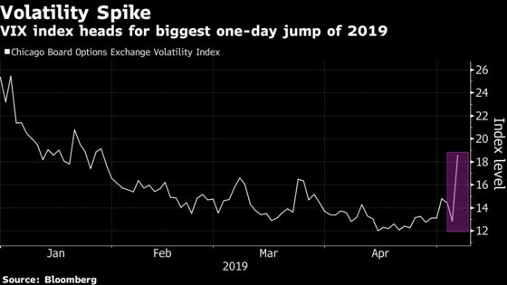 Tumbling Stocks, Spiking Volatility: Investors Brace for Open