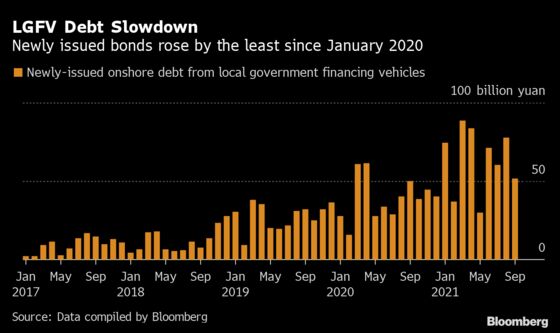 China Holds Back Fiscal Spending When Economy Needs It Most