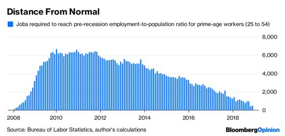 Will the U.S. Jobs Boom Last?