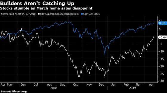 Homebuilders Slide After March Sales Miss, D.R. Horton Downgrade