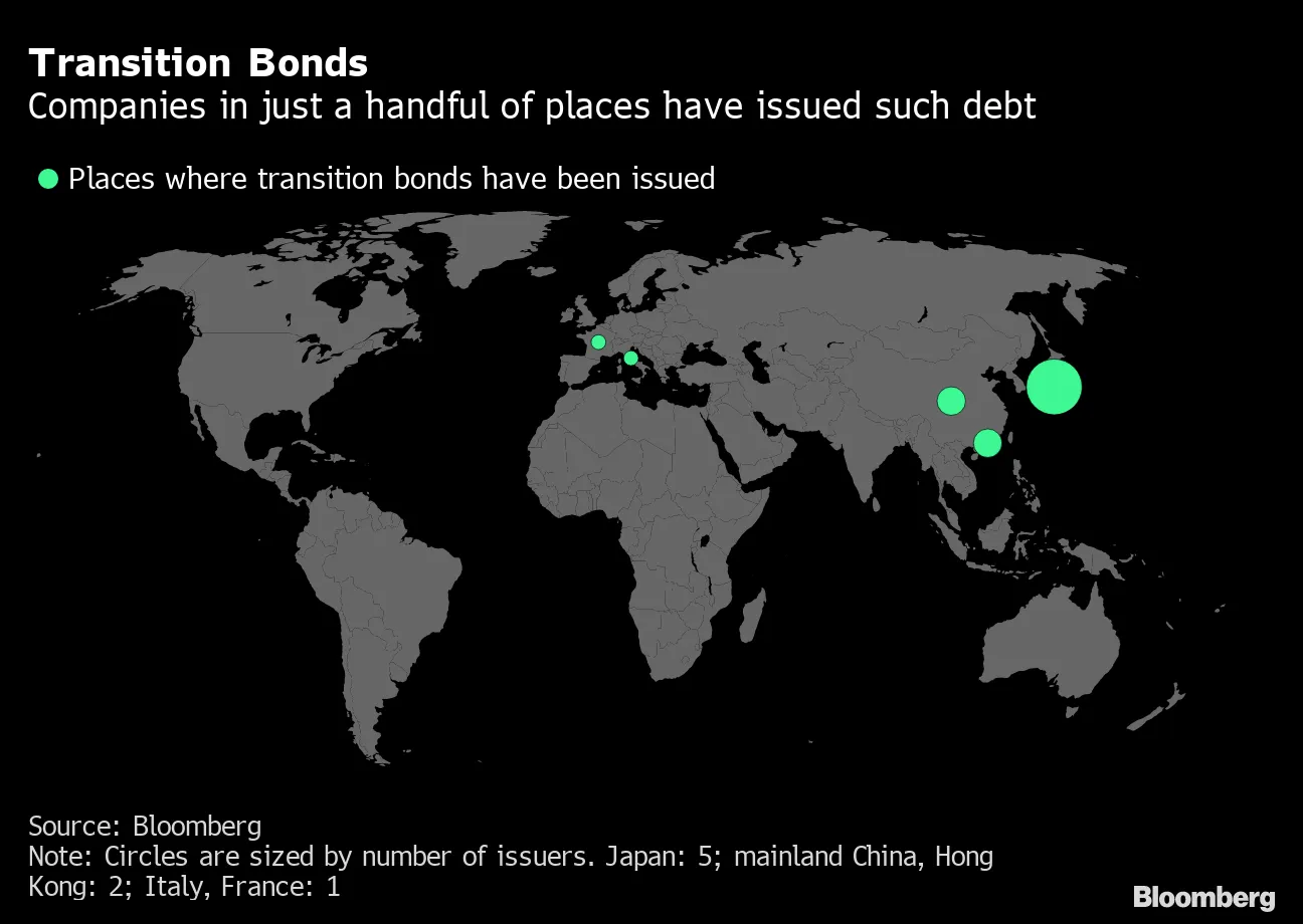 Transition Bonds  | Companies in just a handful of places have issued such debt