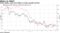China stocks, yuan have fallen on trade, growth worries
