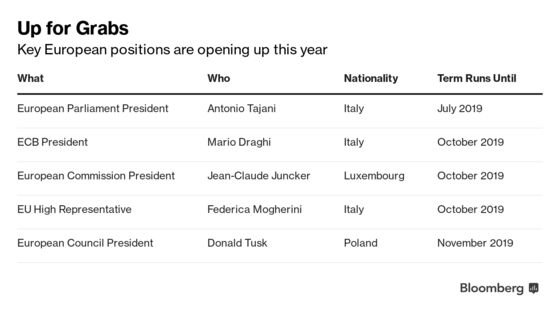 A Guide to Where Leaders Stand in Horsetrading for Top EU Jobs