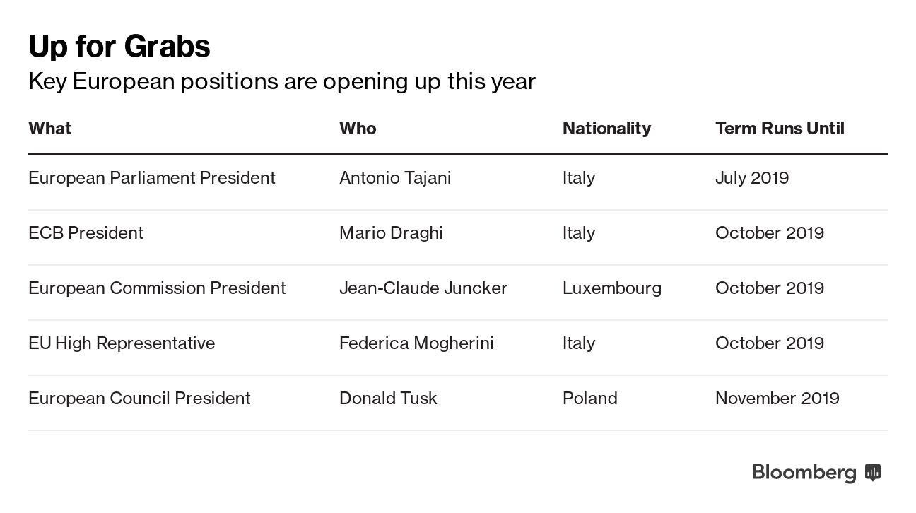 Weidmann’s Dream of Top ECB Job Could Be Wrecked by Dutchman Economia